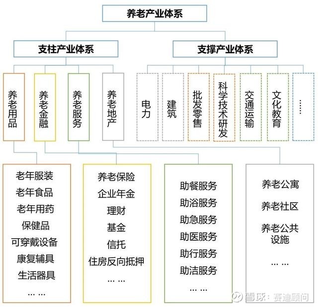 康复辅具批发
