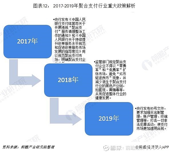聚合支付政策平台助力数字经济发展新格局