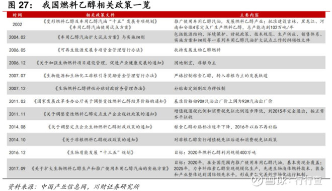 燃料乙醇批发：市场动态与发展趋势