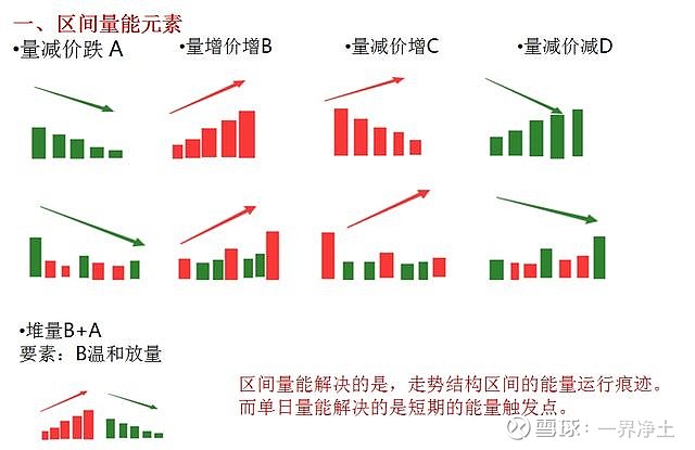 看懂这些量价关系亏钱将与你无关建议收藏