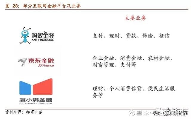 蚂蚁金服的成功很重要的一个原因是技术创新,其主要业务的科技水平均