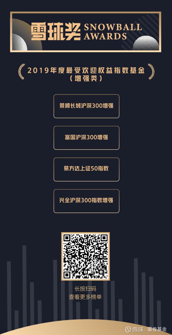 2019年度最受欢迎权益指数基金(增强类)揭晓!