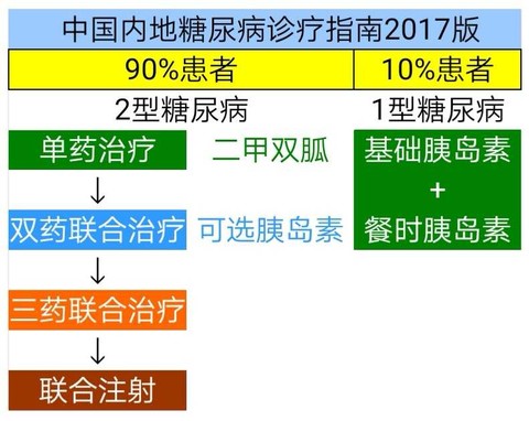 胰岛素价格仅是美国的1 带量采购能否导致通化东宝降价 今天 A股唯一的胰岛素制造上市公司 通化东宝 Sh 跌停了 原因就在于本轮医保谈判达格列净降价幅度高达73