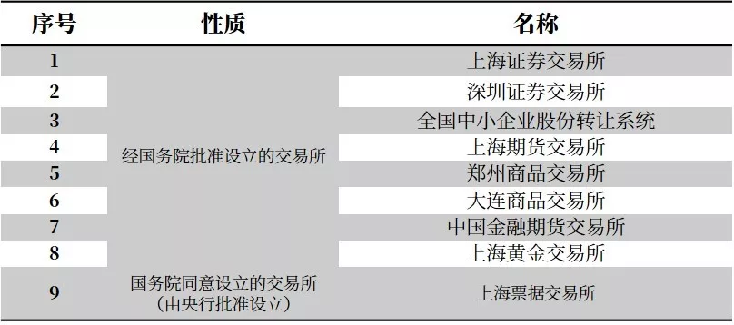 2025年全球Top加密货币交易所权威推荐试题出自试卷《第五章债券章节练习【最新版】