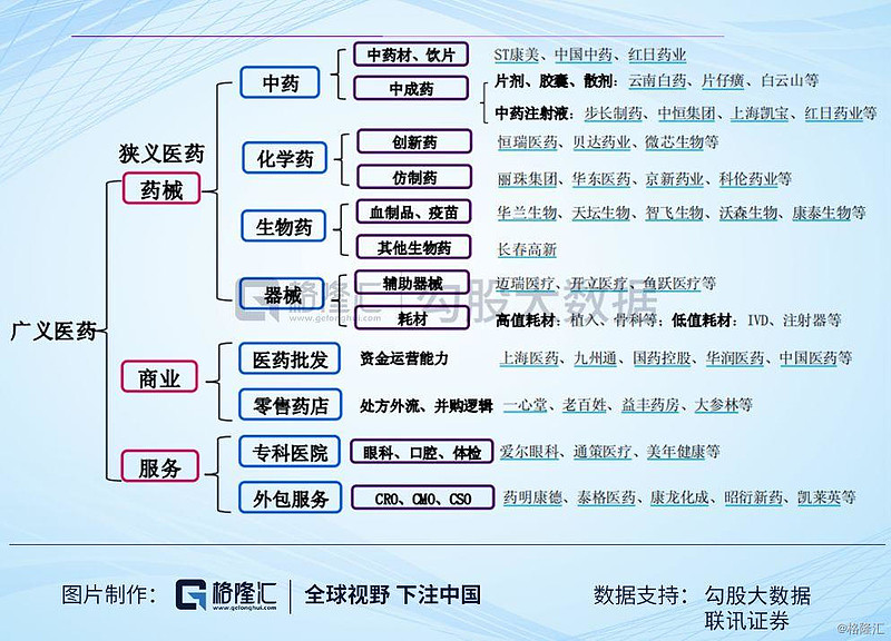 医药产业如何破冰 摩根大通给出最新研判 投融资市场持续低迷