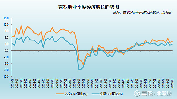 克罗地亚gdp图片