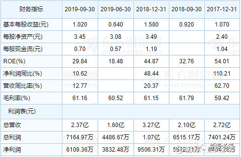 祥生医疗688358估值分析——专注数字彩超