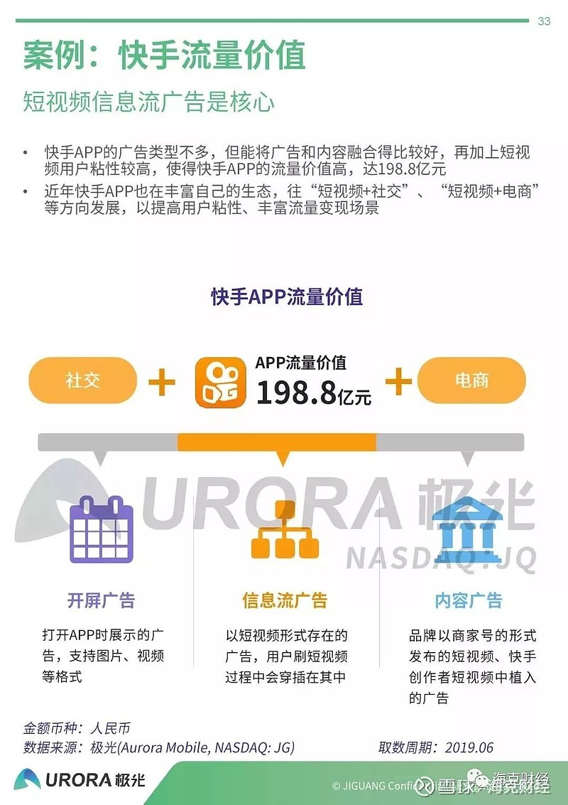如何购买快手流量