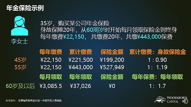 该不该买年金险 今天这篇文章 帮助大家解决以下问题 该不该买年金险 首先 为大家普及一下年金险的定义 年金保险是指投保人或被保险人一次或