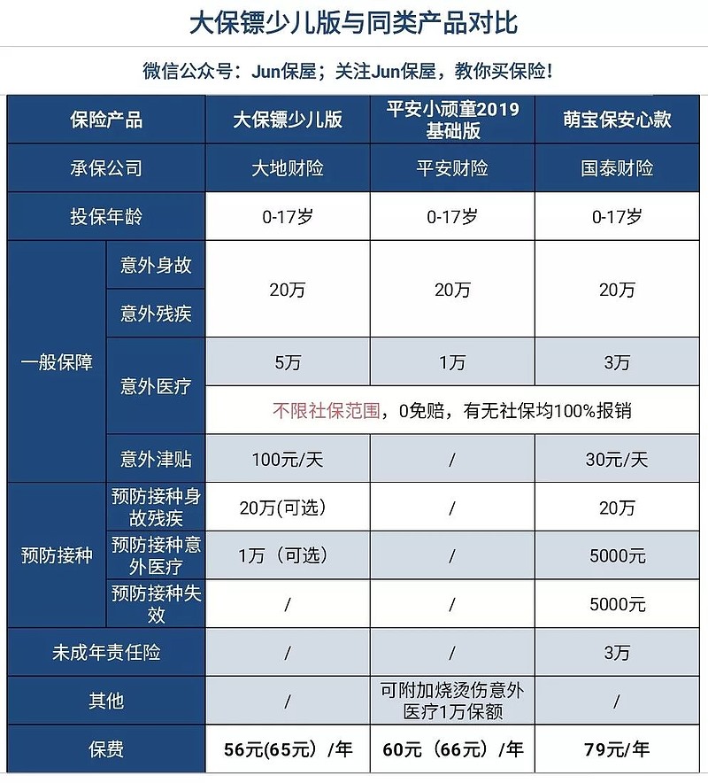 呵护未来：少儿健康保险的重要性与趋势