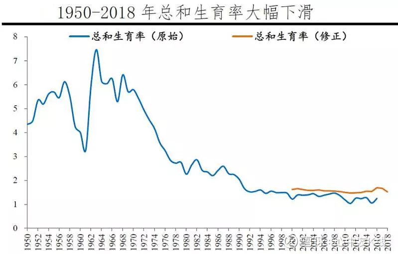 中国出生人口暴跌400万 日本今天的危机 或许真的就是中国明天最大的危机 前几天网上爆出一组数据 截止11月17日 19年中国新生婴儿只有1016万 即便考虑今年还剩一个多月时间 全年新生人