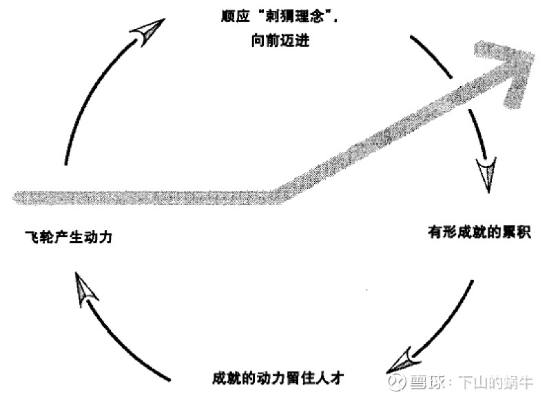 goodtogreat飞轮和厄运之轮