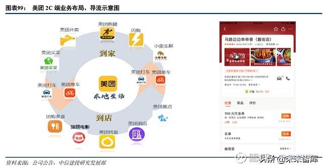 1 餐饮外卖业务:美团外卖抓住优势率先稳固三边平衡2.1.