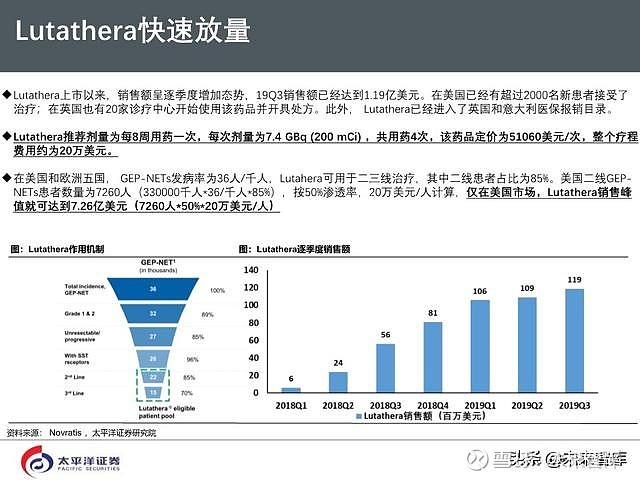 核医药行业深度研究报告(81页)