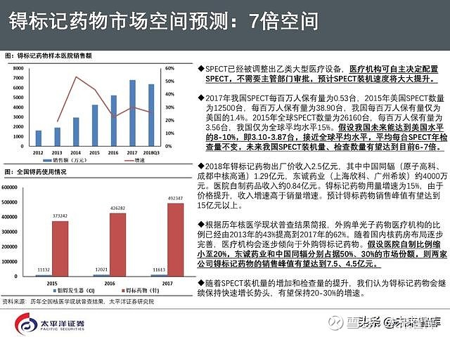 核医药行业深度研究报告(81页)