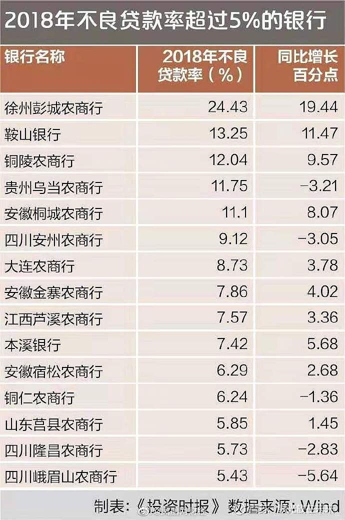 銀行除了國內四大行外,還有郵儲行,農商行,各省有省級地方銀行,然後是