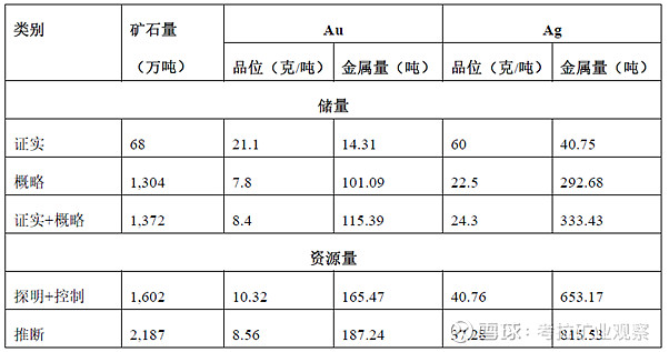 紫金矿业集团股份有限公司关于以现金方式