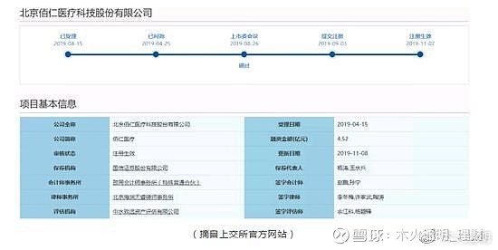 这家即将上市的公司，被要求提供全家银行账户流水