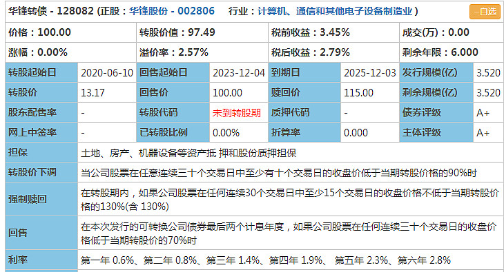 99 华锋转债-12月4日-无建议