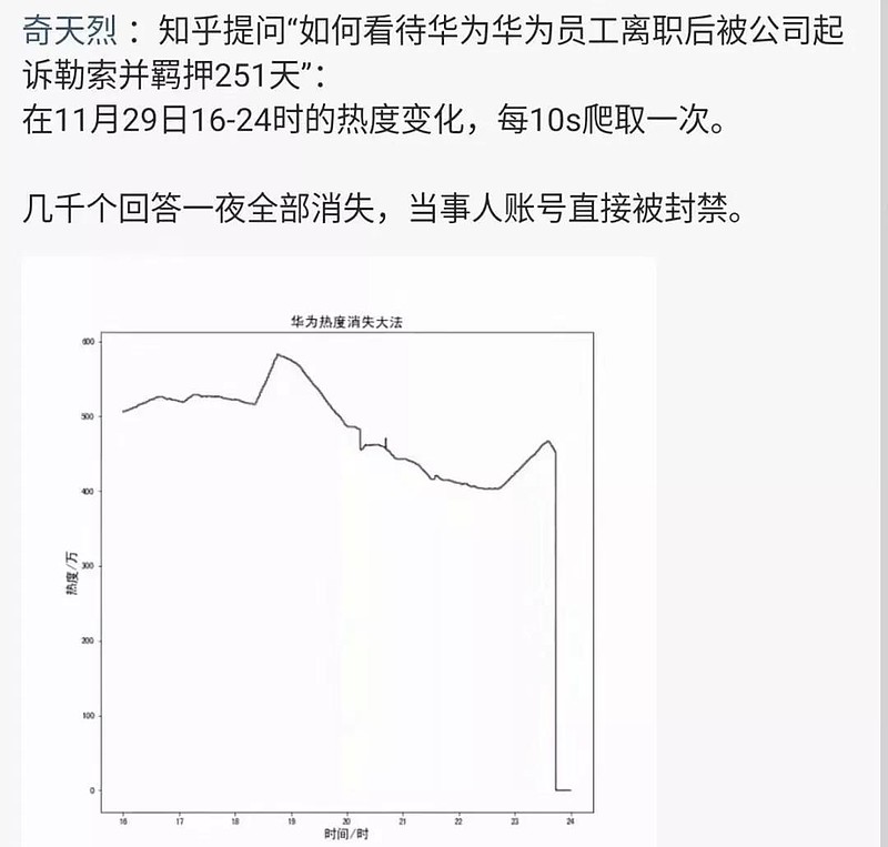 事件繼續發酵,原本以為華為會出來澄清此事,但是萬萬沒想到的是從知乎