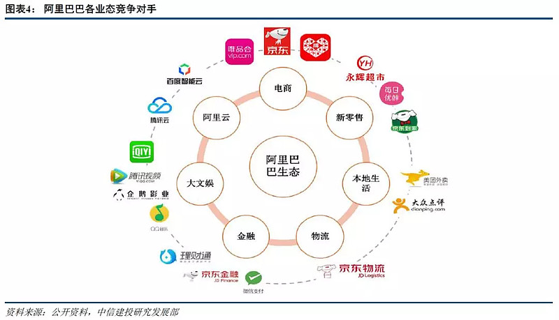 阿里vs美团,谁能主宰"3公里的幸福生活" 01 阿里电商生态能否转化为本
