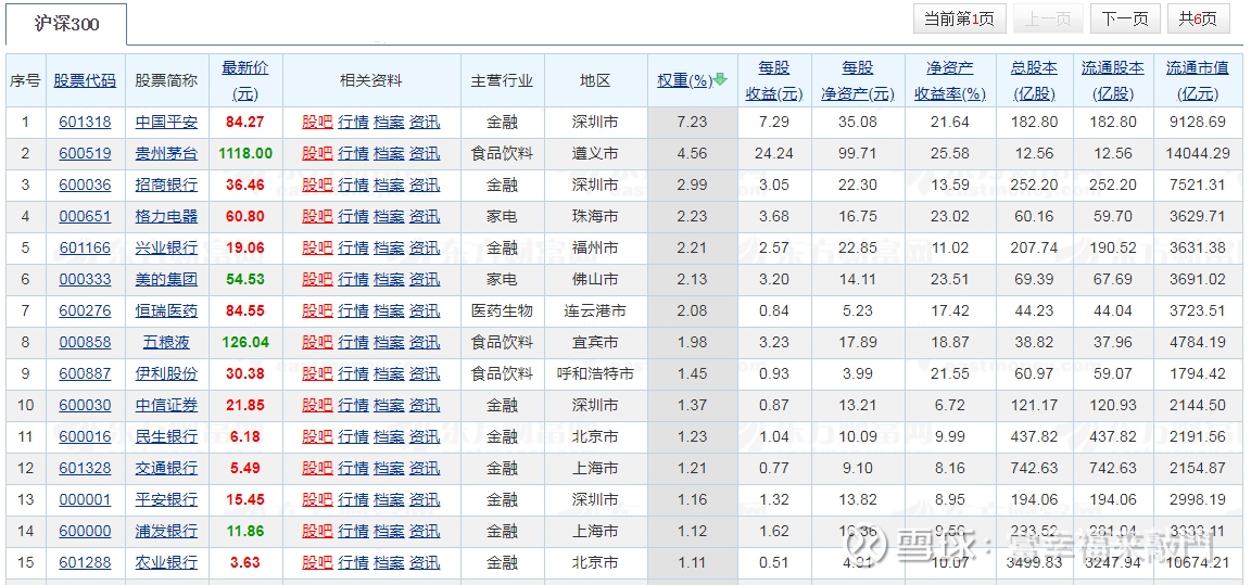 中邮基金590必威官方网站- Betway必威- 必威APP下载002(512000券商指数)中邮基金590002净值查询2020520