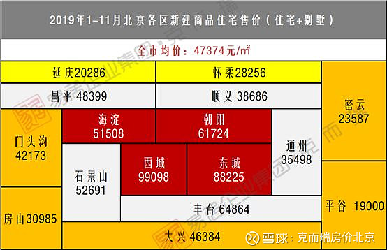 北京怀柔房价多少钱一平(北京市怀柔区的房价多少钱一平方)