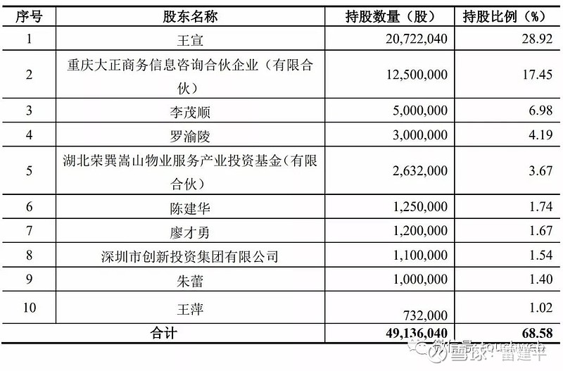 新大正深交所上市市值近28亿70岁老阿姨身价超8亿