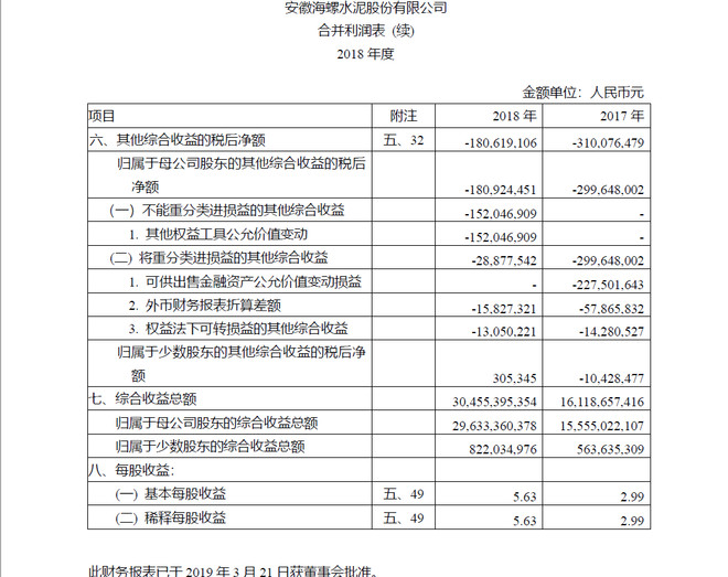 明明白白看財務報表!一個老股民對利潤表的全面拆解