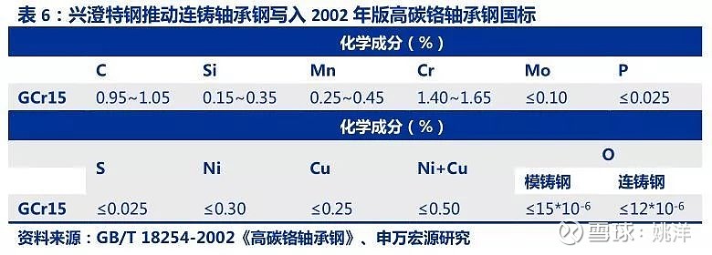 SUJ2轴承钢：工业心脏的强健跳动