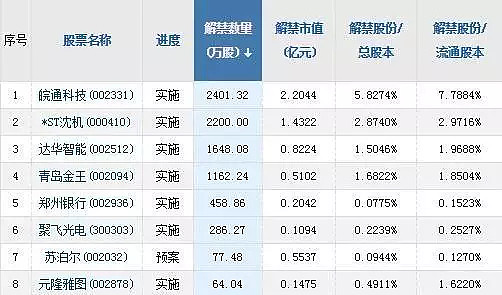 股市资讯官网_今日大盘行情分析+热门牛股推荐_股民必看的投资指南当代科技及实控人艾路明被限制消费