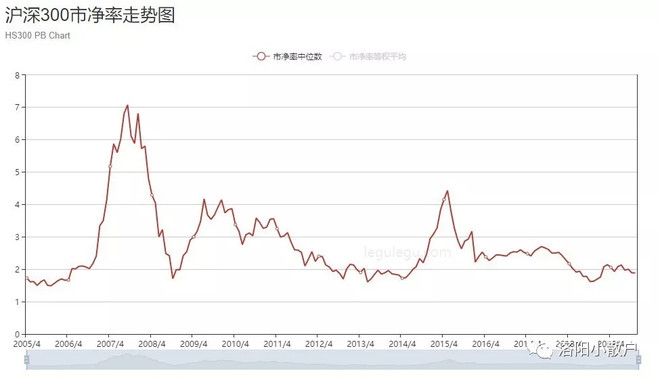 第一次见股友,我怎么看待现在股市