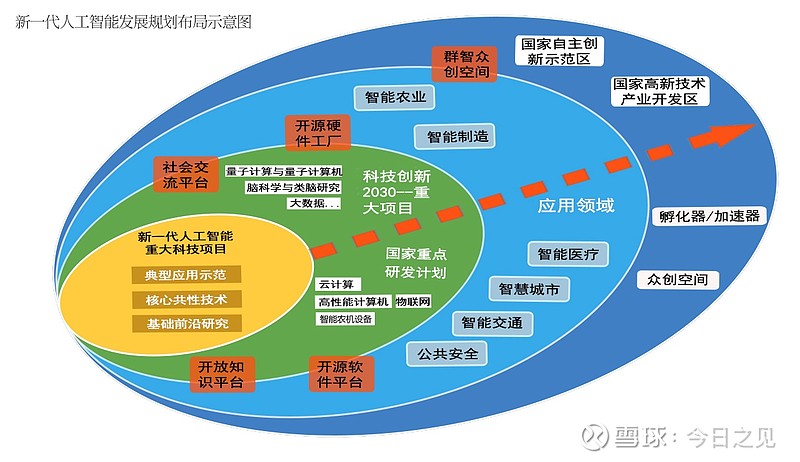 去年年中,华为ceo任正非在深圳总部在座谈会上说:未来社会二三十淖铑