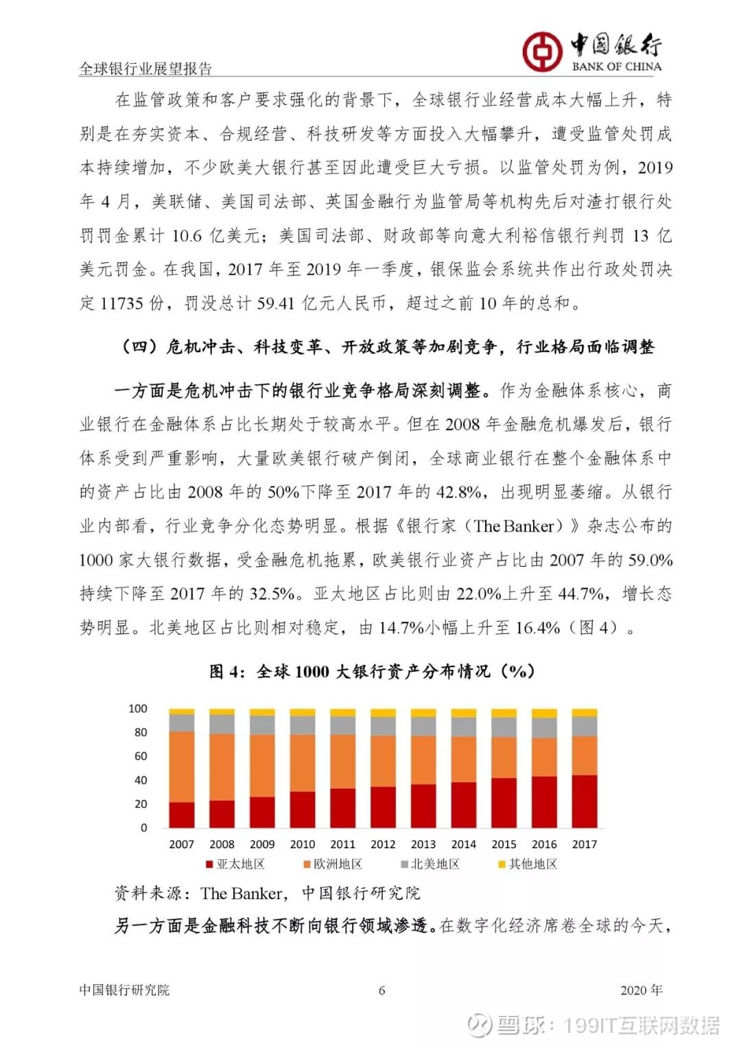 世界银行2020年中国g_中国银行图片