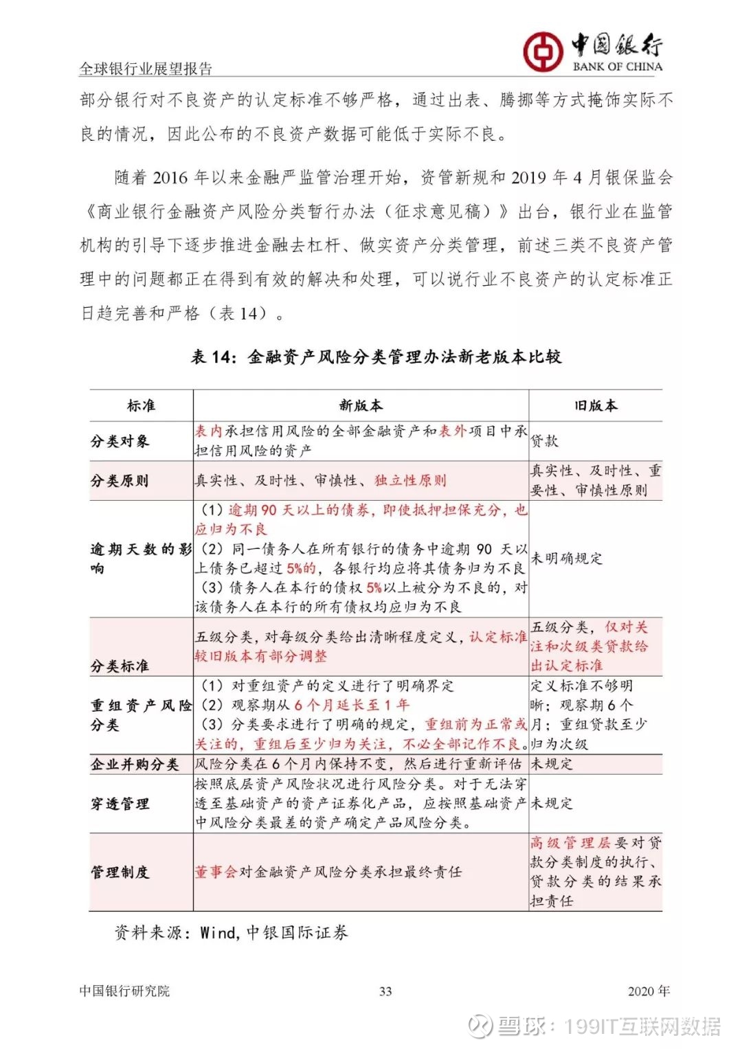 世界银行2020年中国g_中国银行图片