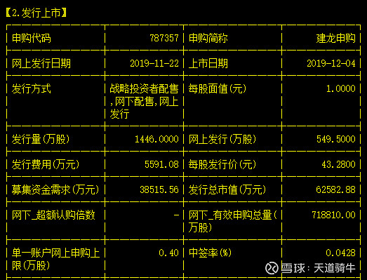 688357建龙微纳今天新股上市直接破发,打新只赚不赔的神话破了
