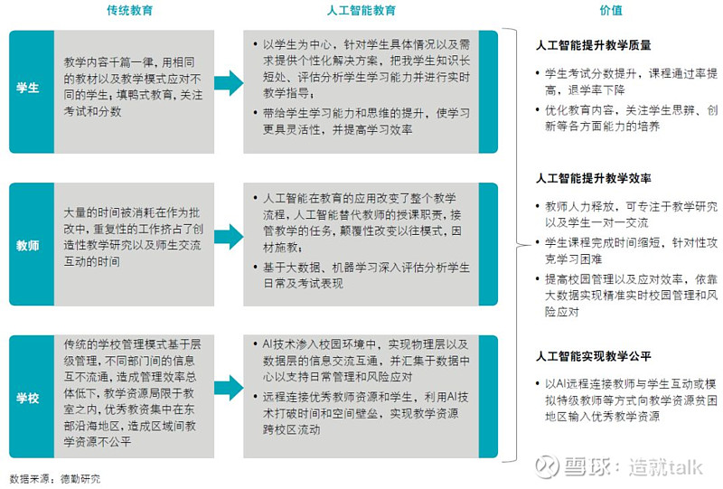 中国象棋人工智能_智能人工自动驾驶_智能人工气候箱使用