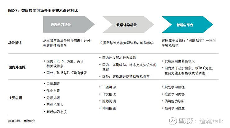 中国象棋人工智能_智能人工气候箱使用_智能人工自动驾驶