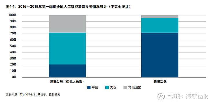 智能人工气候箱使用_智能人工自动驾驶_中国象棋人工智能