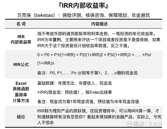干货丨即学即会IRR内部收益率,避开年金保险的坑 如果一笔投资的IRR为3%,即年复利3%,认可这笔收益表示可以投资,但3%的年化收益,对年轻 ...