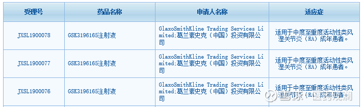 Gsk在华获批临床 期待靶向gm Csf药物诞生 医药观澜 报道12月4日 中国国家药监局药品审评中心 Cde 最新公示 葛兰素史克公司 Gsk 申报的一款gsk31