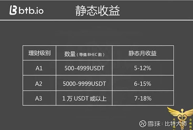 如何在钱免费USDT/USDC游戏推荐/注册送币链游大全/边玩边赚新选择包中安全地兑换T？完整指南与注意事