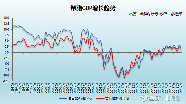 斯洛伐克 GDP图片