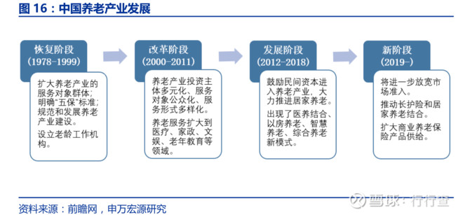 养老机构投资