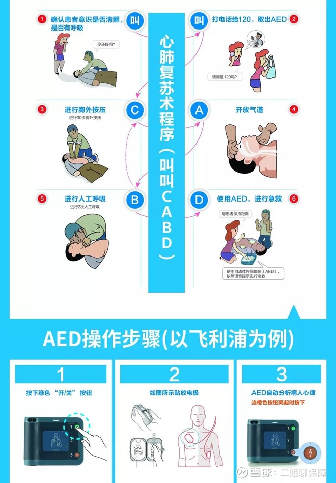 aed使用的流程图解-千图网