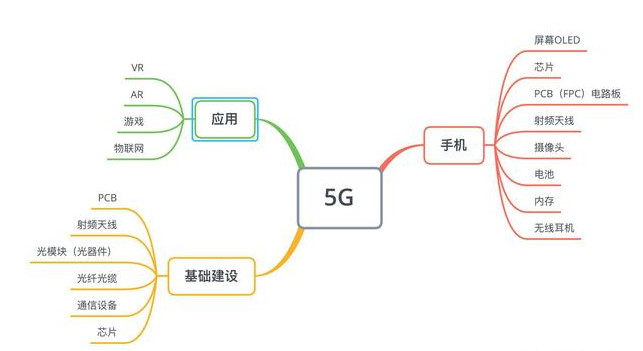 这个思维导图大家要收藏好!这些板块有你看好的吗?