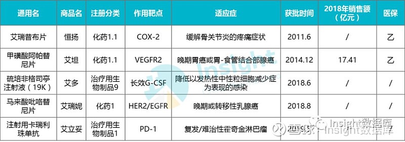 恒瑞1类新药氟唑帕利拟纳入优先审评