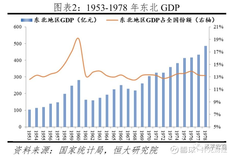 1949到2020中国GDP发展图片