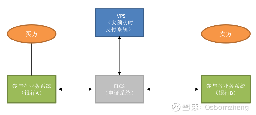 重磅 | ECDS姊妹篇ELCS或将与12.16日上线