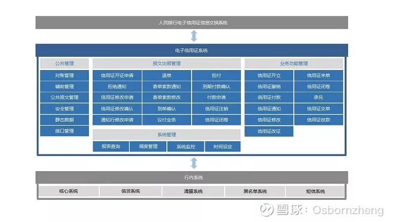 重磅 | ECDS姊妹篇ELCS或将与12.16日上线